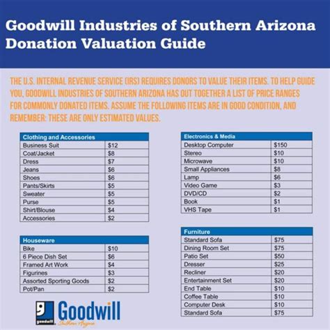 goodwill charitable deductions calculator.